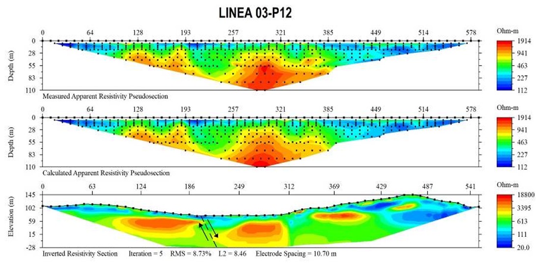 Chart image